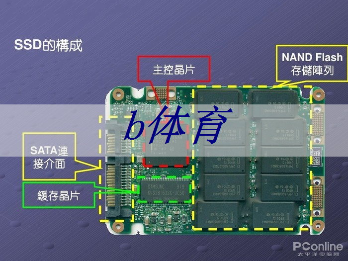 b体育：知识更新不止于此：了解投屏和同屏的区别，再次认识智能电视！