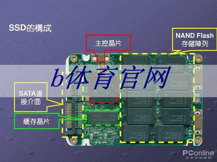 b体育官网：什么是通讯芯片？常见的通讯芯片有什么？